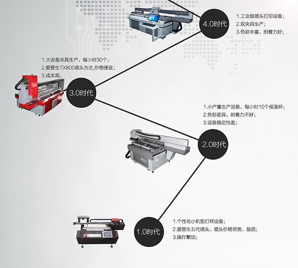 保温杯圆柱体打印机