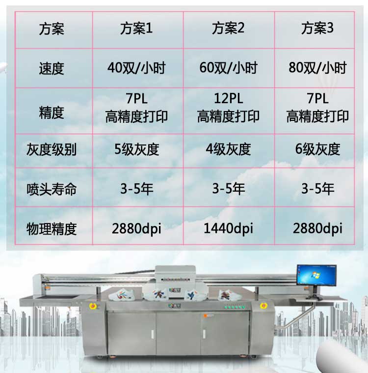 高速高落差鞋子打印机行业解决打印高度在15-20mm方案